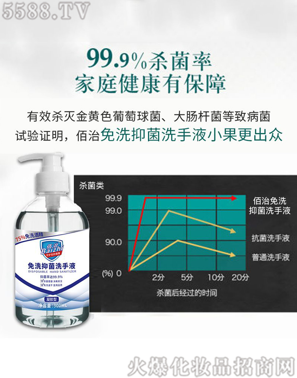 �V���ж��Ż��yƷ���޹�˾��������ϴϴ��Һ