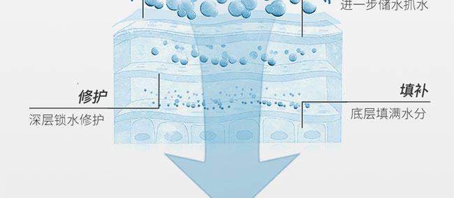 ˮ���ǰ�����z����Ĥ