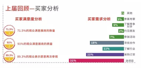 往屆展會分析 往屆展會分析