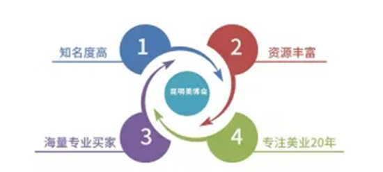 優(yōu)勢 優(yōu)勢