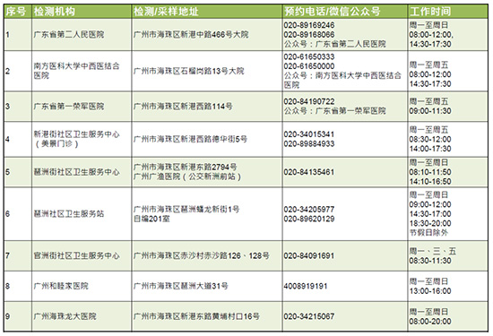 展館附近核酸檢測點(diǎn) 展館附近核酸檢測點(diǎn)