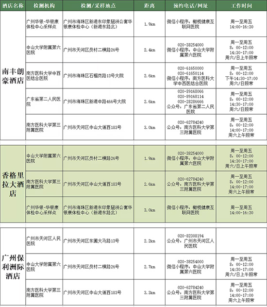 酒店附近核酸檢測點(diǎn) 酒店附近核酸檢測點(diǎn)