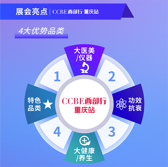 CCBE西部行·重慶站 CCBE西部行·重慶站