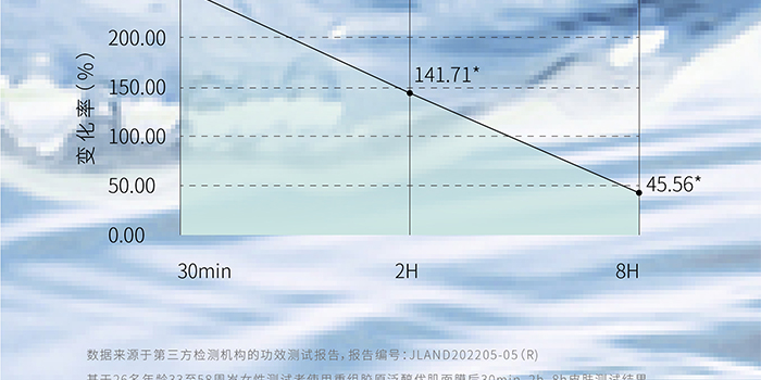 荷璞重組膠原泛醇優(yōu)肌面膜 荷璞重組膠原泛醇優(yōu)肌面膜