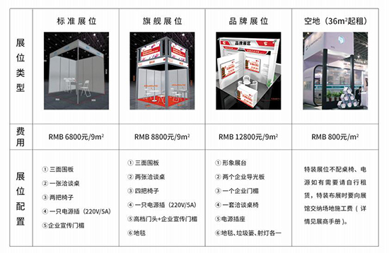 參展費(fèi)用 參展費(fèi)用